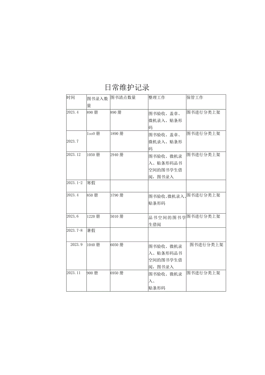 图书馆日常维护记录.docx_第2页