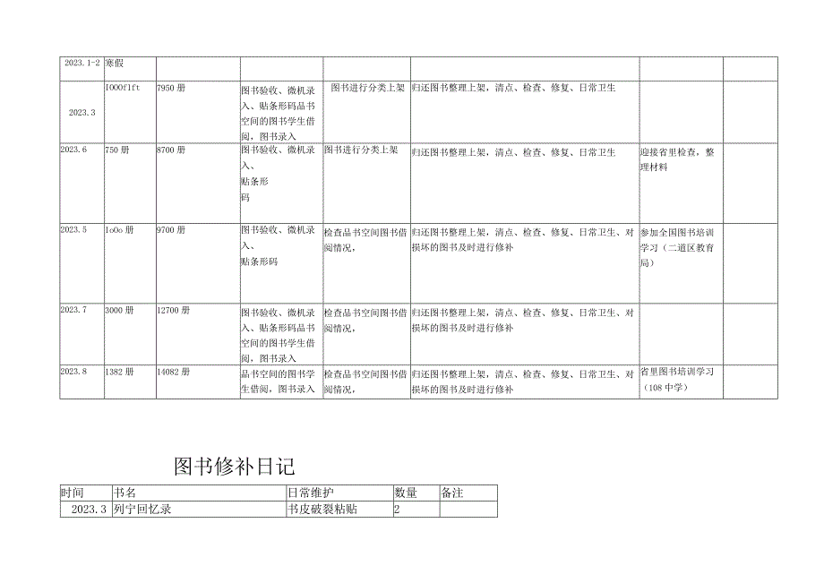 图书馆日常维护记录.docx_第3页