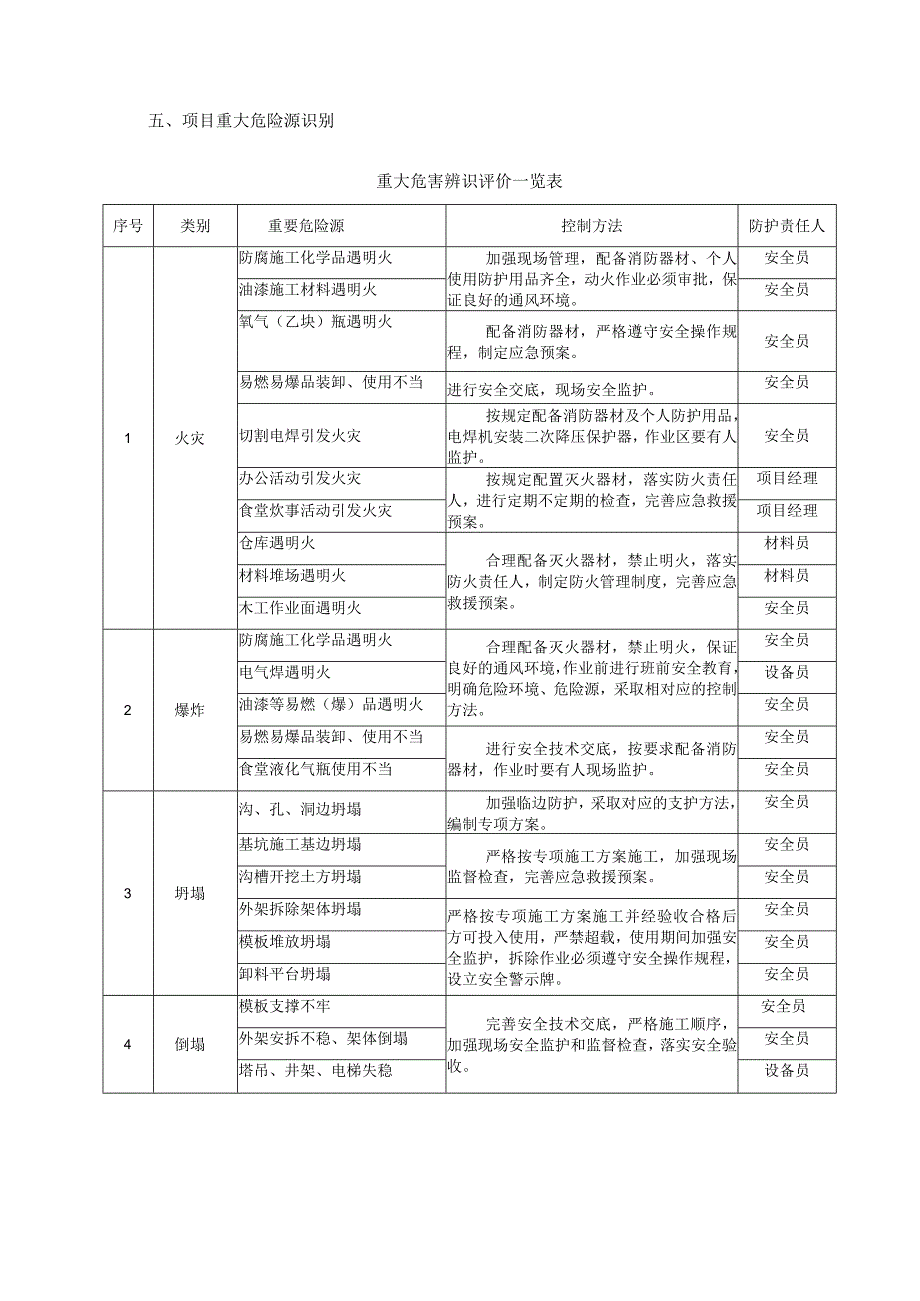 施工现场应急救援预案方案.docx_第3页