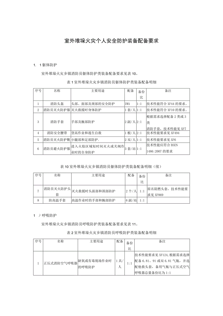 室外堆垛火灾个人安全防护装备配备要求.docx_第1页