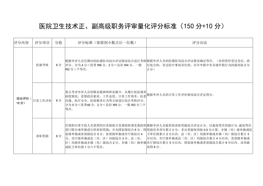 医院卫生技术正 、副高级职务评审量化评分标准.docx_第1页