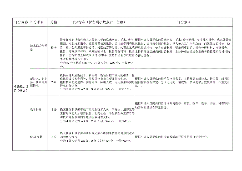 医院卫生技术正 、副高级职务评审量化评分标准.docx_第3页