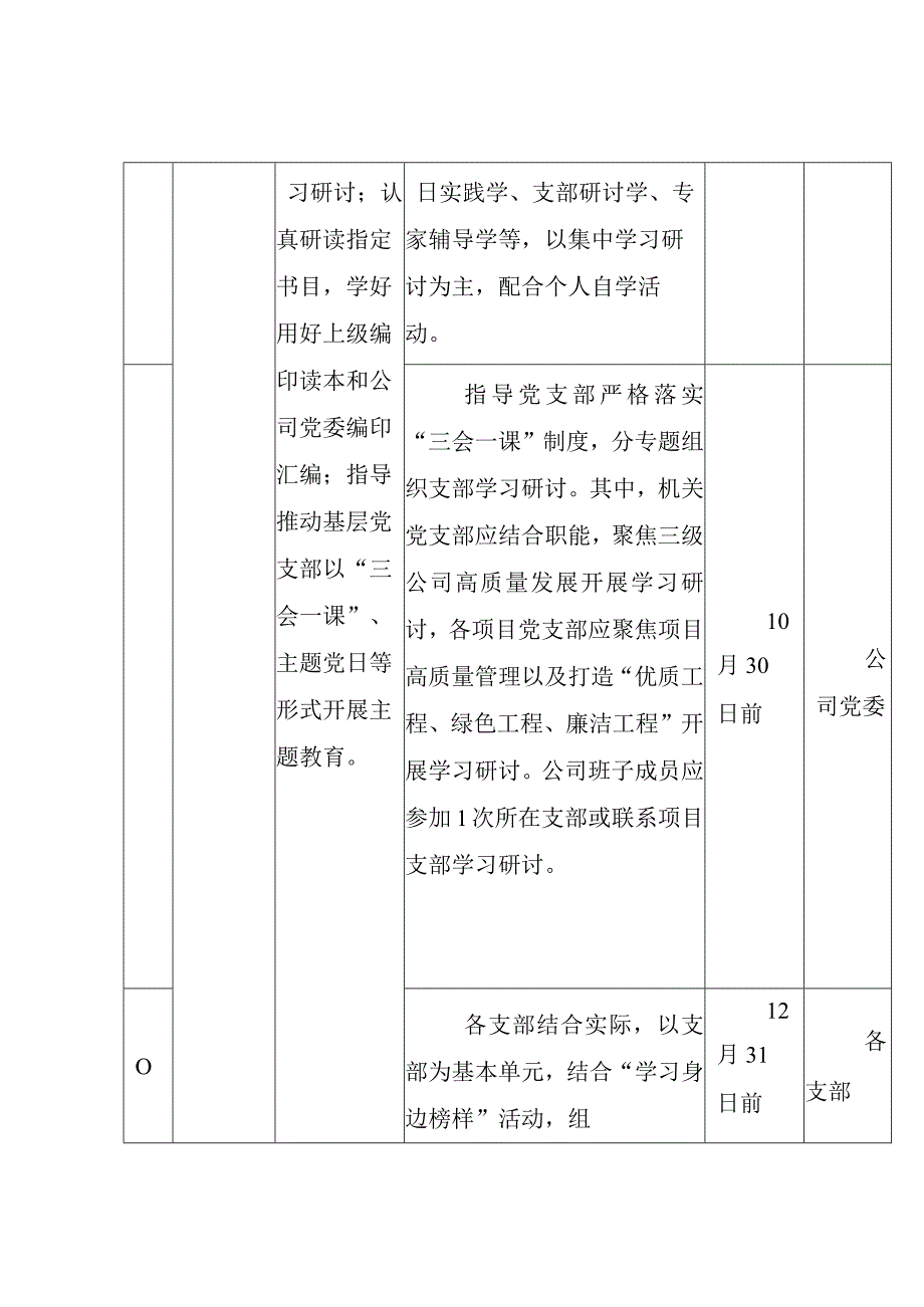 【主题教育】2023年第二批主题教育重点任务推进计划表（参考）.docx_第3页