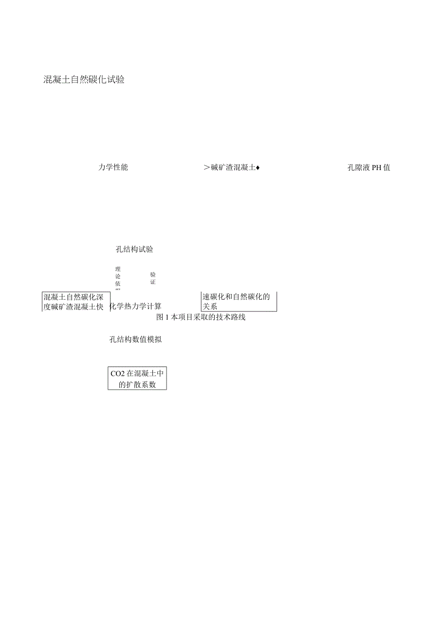 拟采取的研究方案及可行性分析.docx_第2页