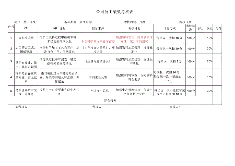 整机连线考核指标库.docx_第1页