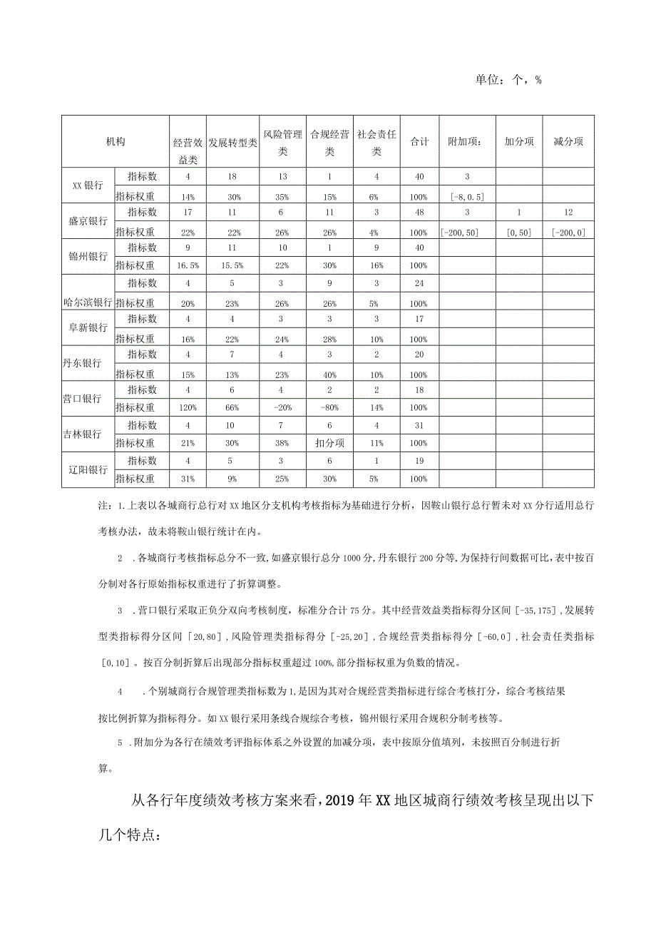 城市商业银行绩效考核调查研究报告.docx_第2页