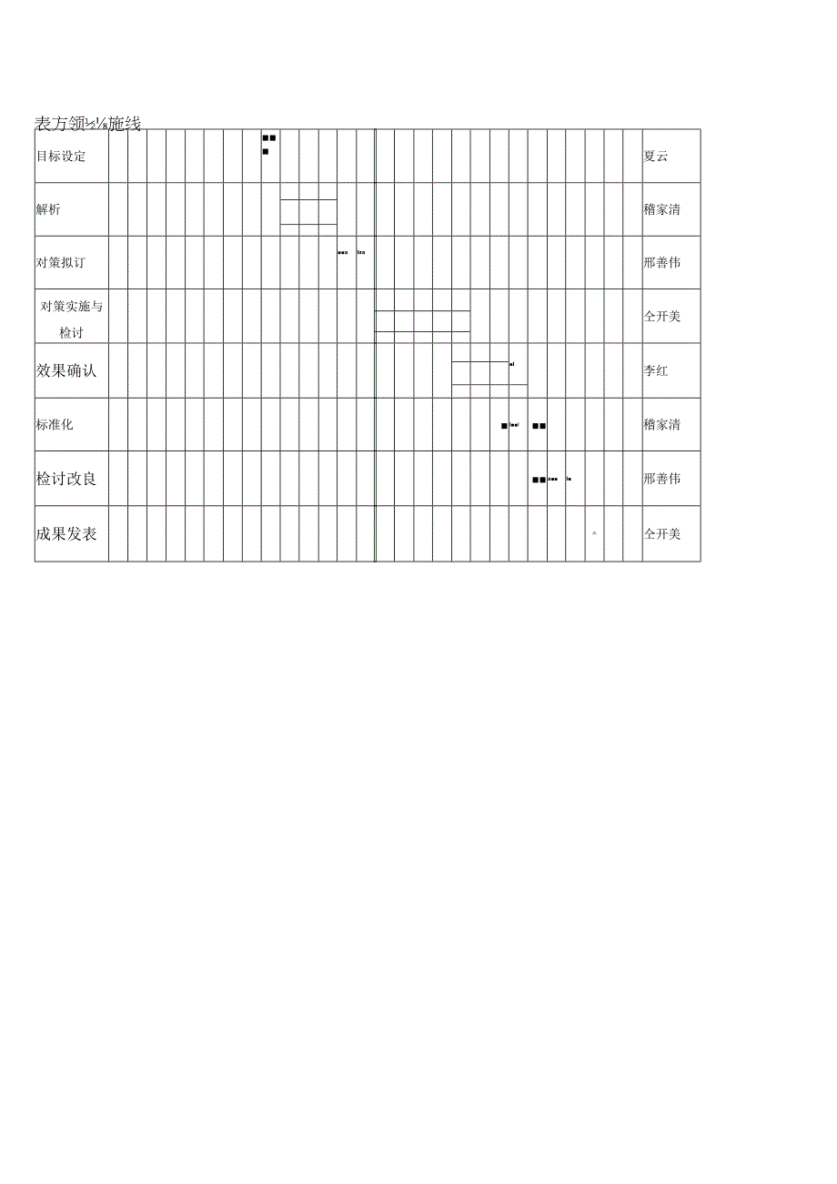 品管圈成果汇报书(1).docx_第3页