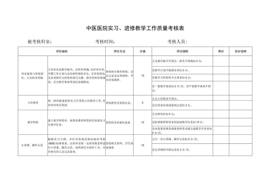 中医医院实习、进修教学工作质量考核表.docx_第1页