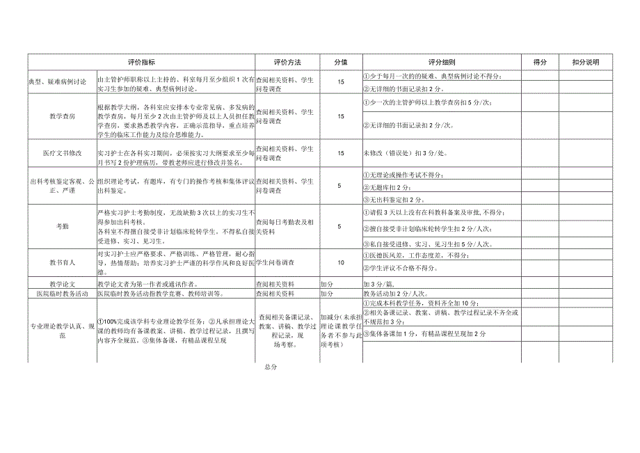 中医医院实习、进修教学工作质量考核表.docx_第2页