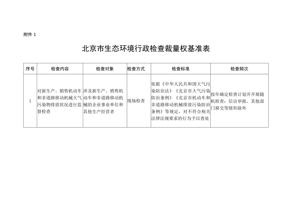 北京市生态环境行政检查、行政强制裁量权基准、基准表.docx_第3页