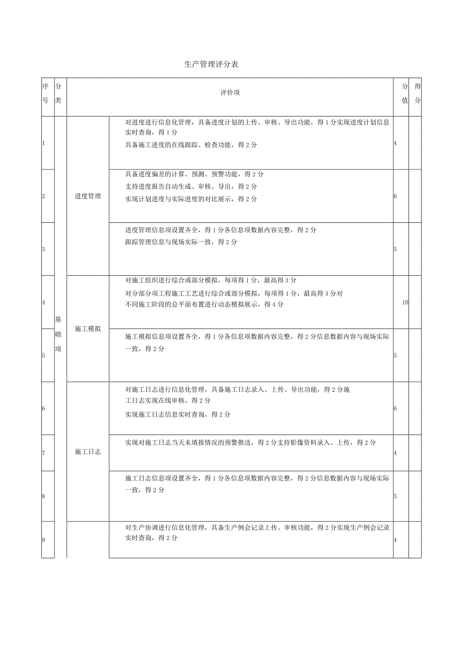 智慧工地生产管理评分表.docx_第1页