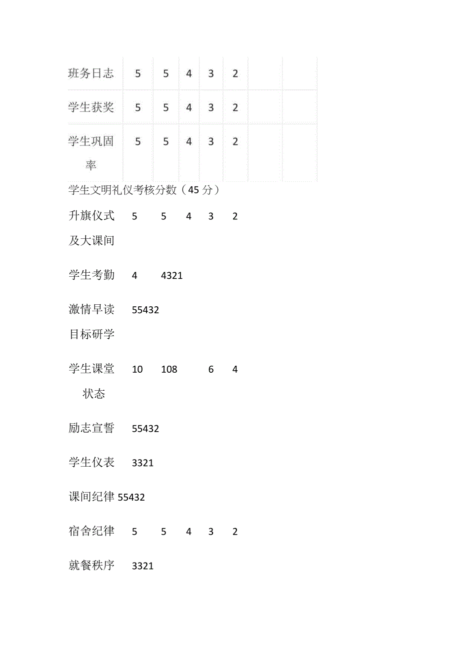 某中学班主任工作月考核分数表.docx_第2页