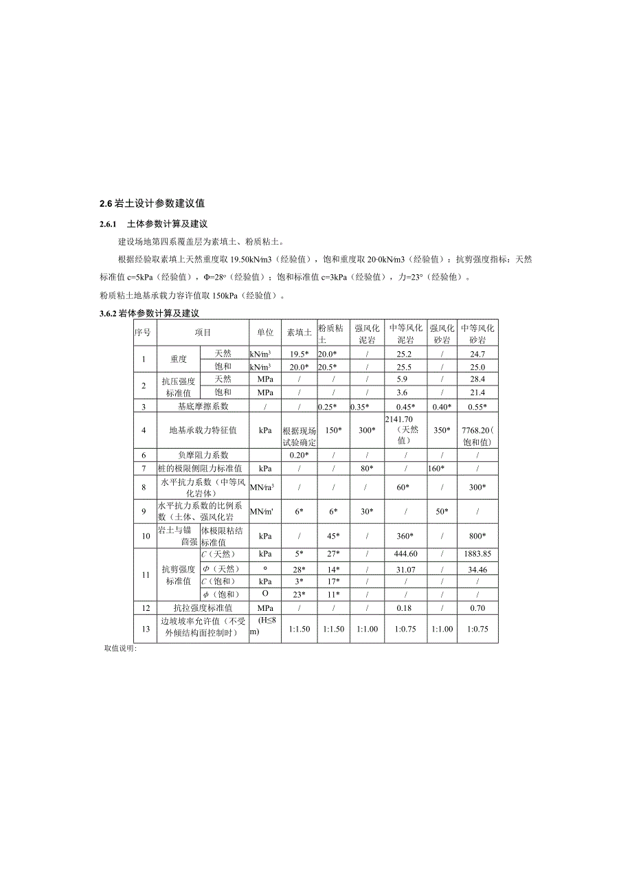 岩土工程施工图设计总说明.docx_第2页