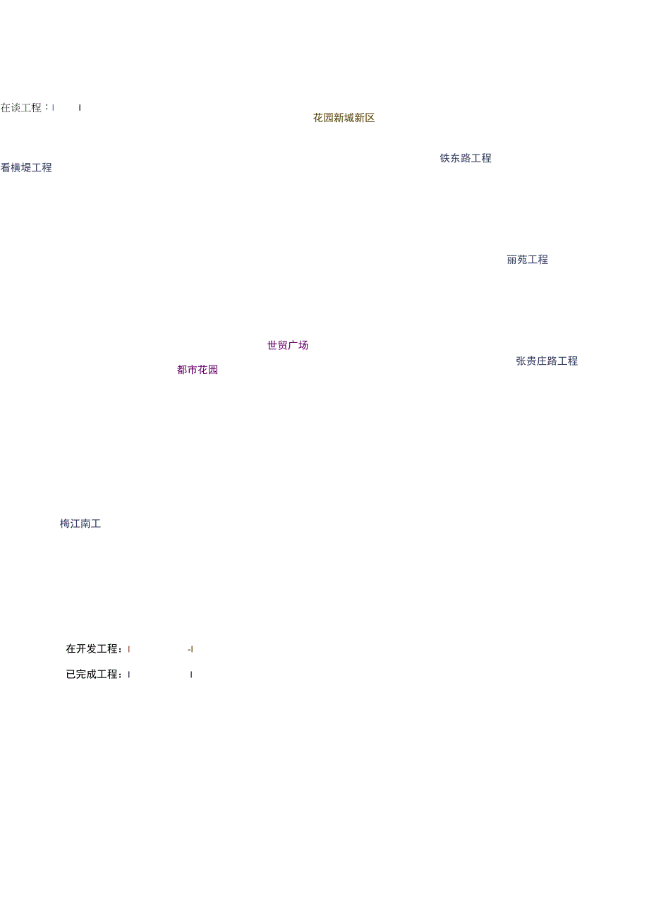 商业项目可行性研究报告.docx_第3页