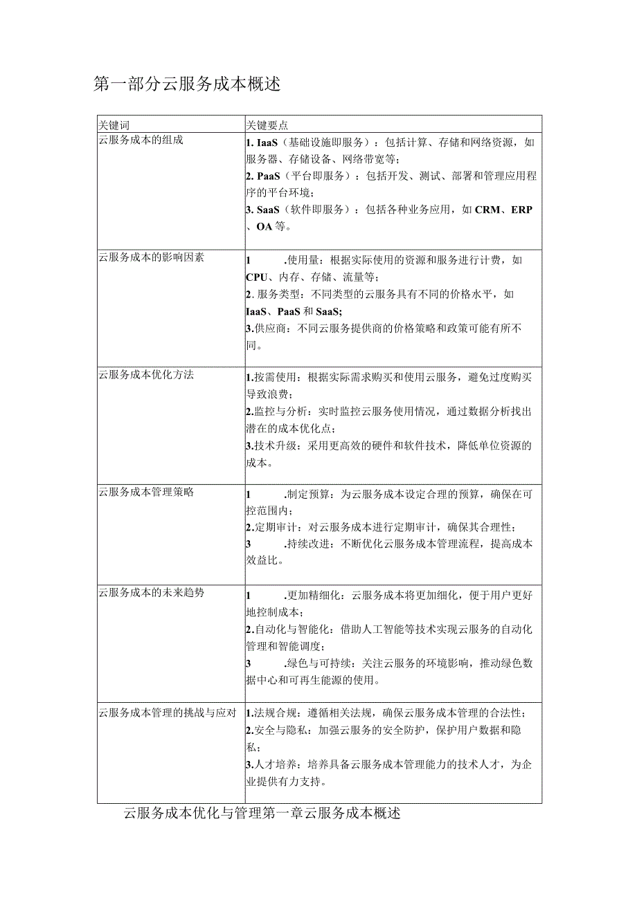 云服务成本优化与管理.docx_第2页