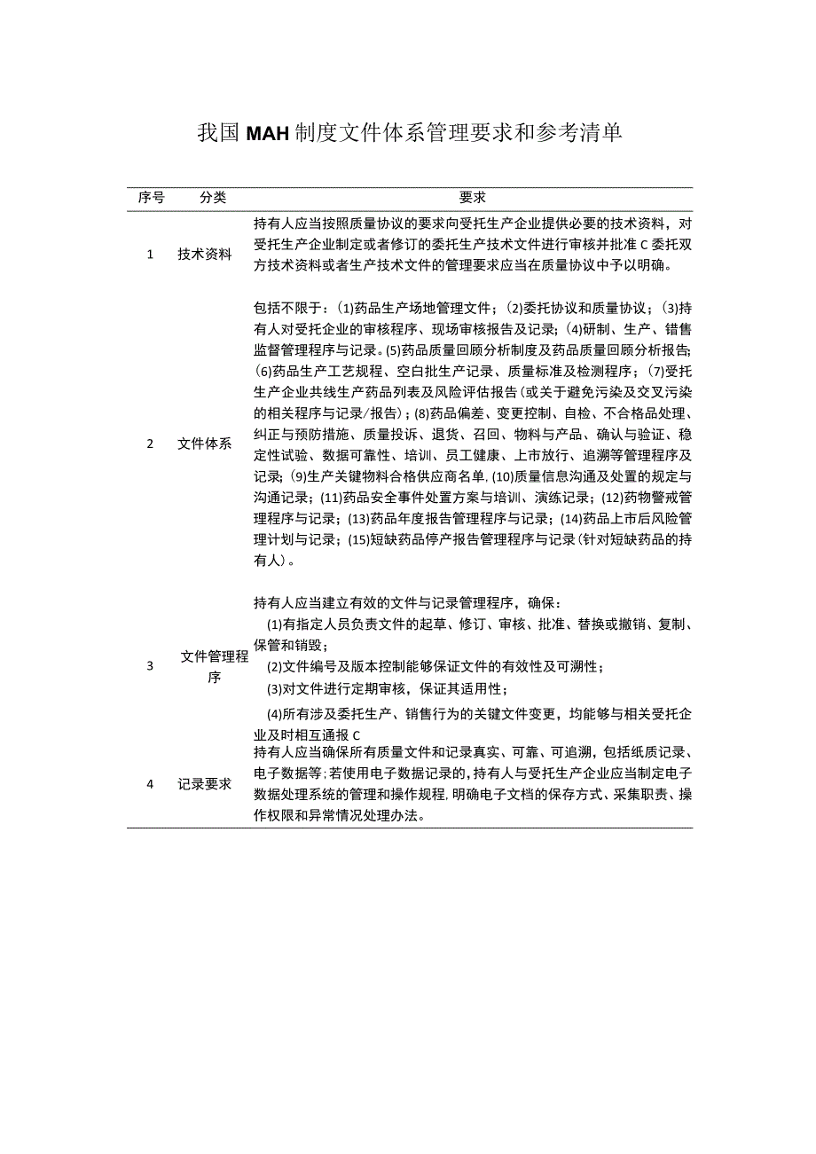 我国MAH制度文件体系管理要求和参考清单.docx_第1页