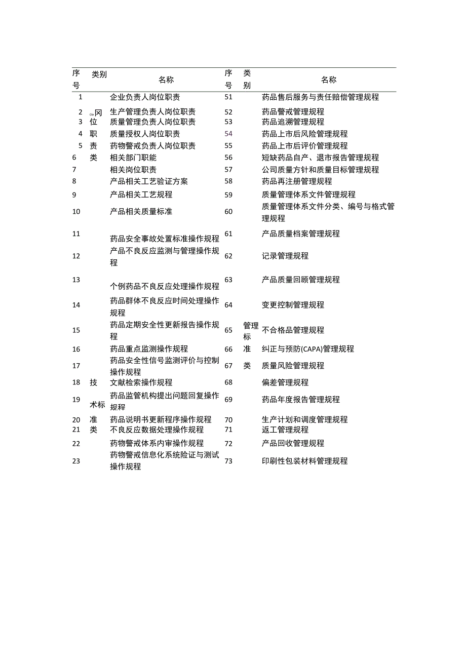 我国MAH制度文件体系管理要求和参考清单.docx_第2页