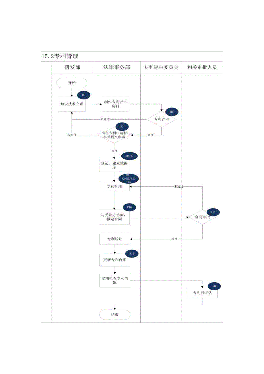 内控手册-15.2 专利管理.docx_第2页