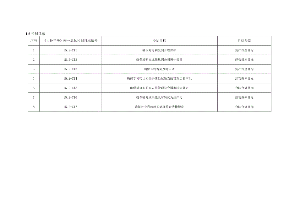 内控手册-15.2 专利管理.docx_第3页