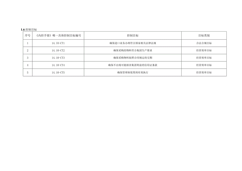 内控手册-14.10 进口管理.docx_第3页