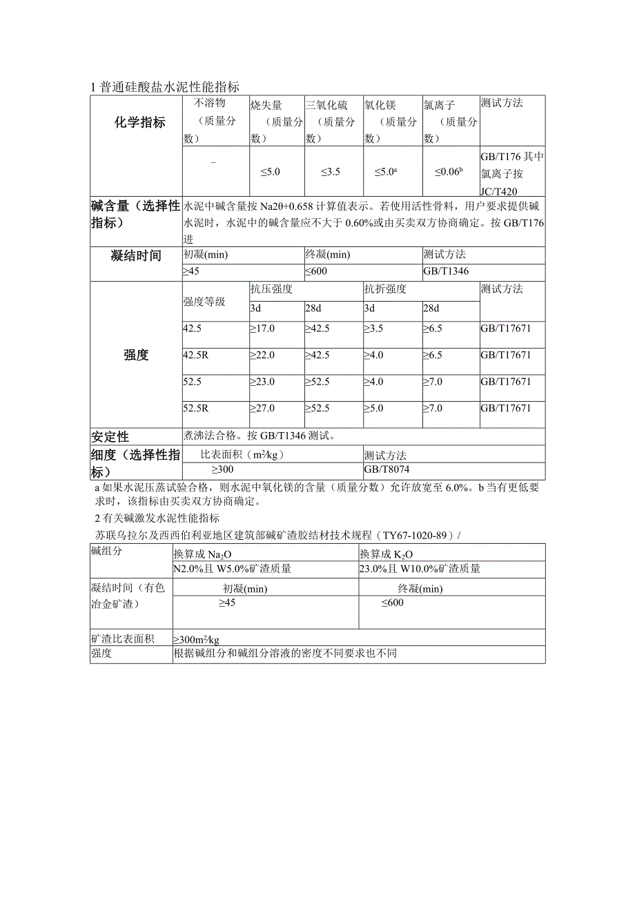 普通硅酸盐水泥性能指标.docx_第1页