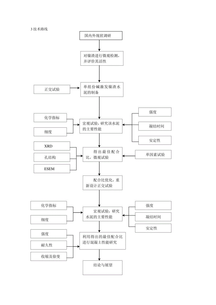 普通硅酸盐水泥性能指标.docx_第2页