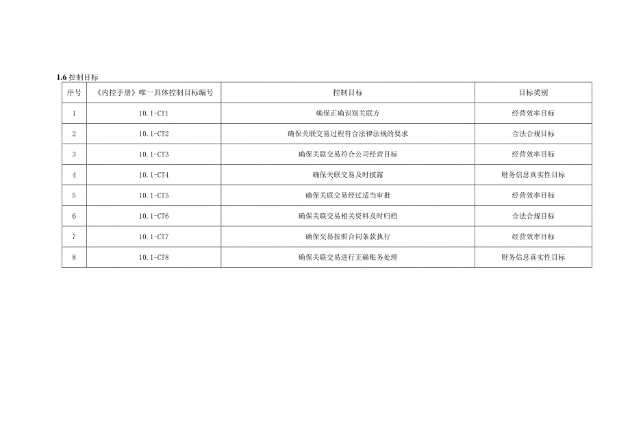 内控手册-10.1 关联交易.docx_第3页