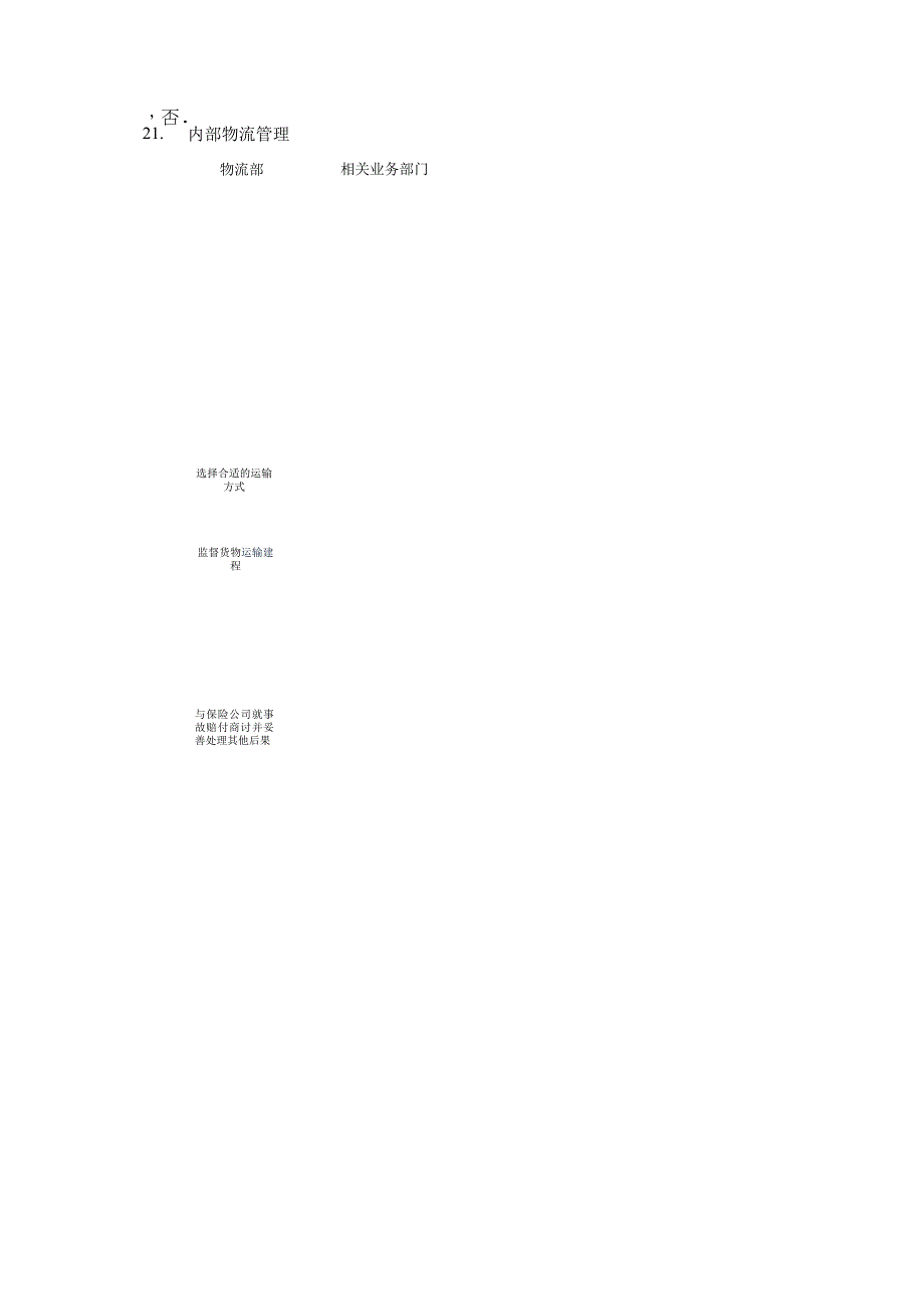 内控手册-21.2 内部物流管理 7号指引.docx_第2页