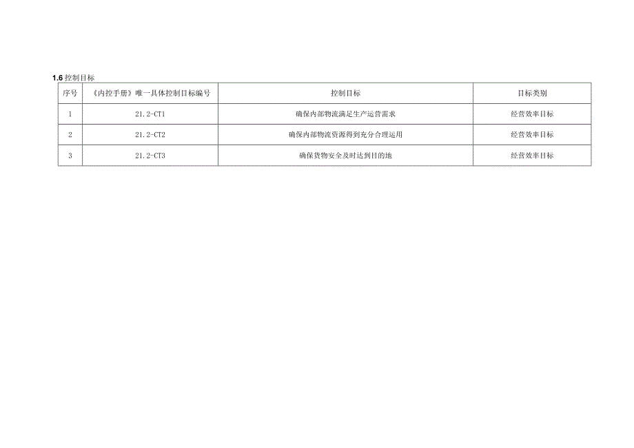 内控手册-21.2 内部物流管理 7号指引.docx_第3页
