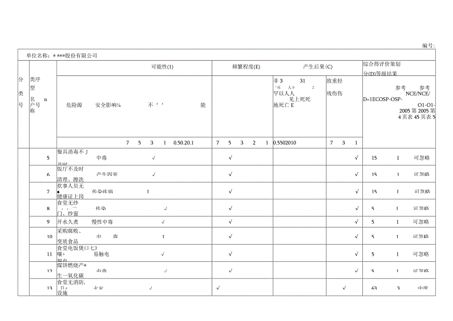 危险源辩识.评价.策划表.docx_第3页