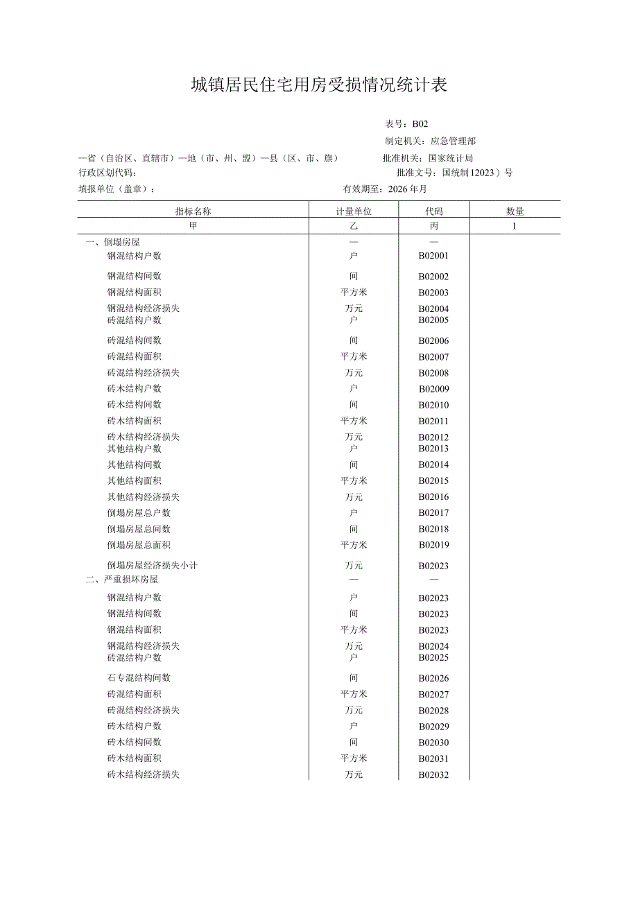 城镇居民住宅用房受损情况统计表.docx_第1页