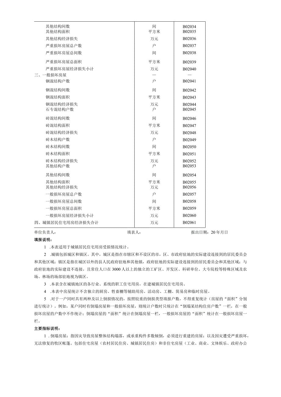 城镇居民住宅用房受损情况统计表.docx_第3页