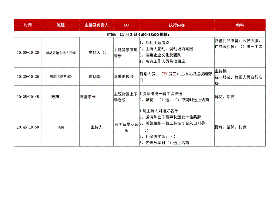 医美整形会销活动执行流程方案.docx_第3页