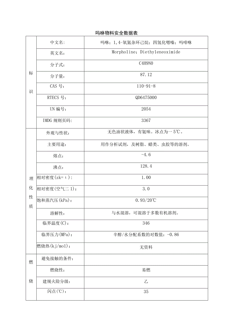 吗啉物料安全数据表.docx_第1页