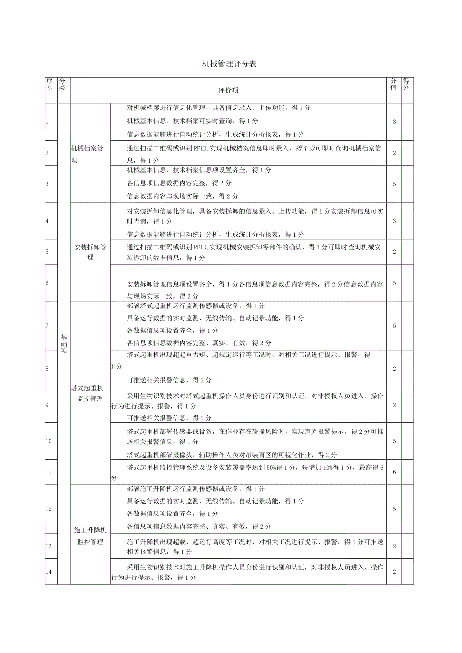 智慧工地机械管理评分表.docx_第1页