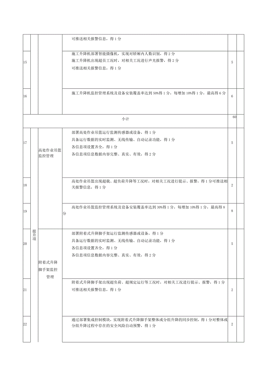 智慧工地机械管理评分表.docx_第2页