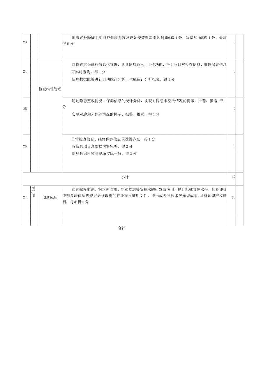 智慧工地机械管理评分表.docx_第3页