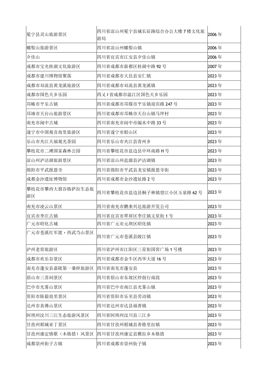 国家A级旅游景区一览表.docx_第2页