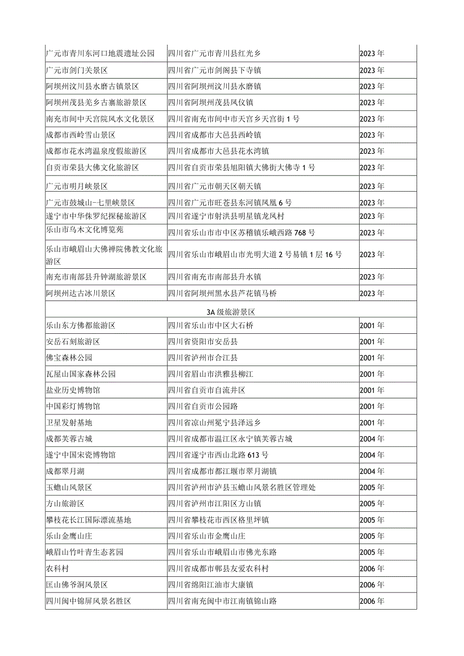 国家A级旅游景区一览表.docx_第3页