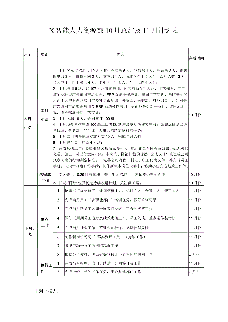 人力资源部10月上月工作总结及下月工作计划.docx_第1页