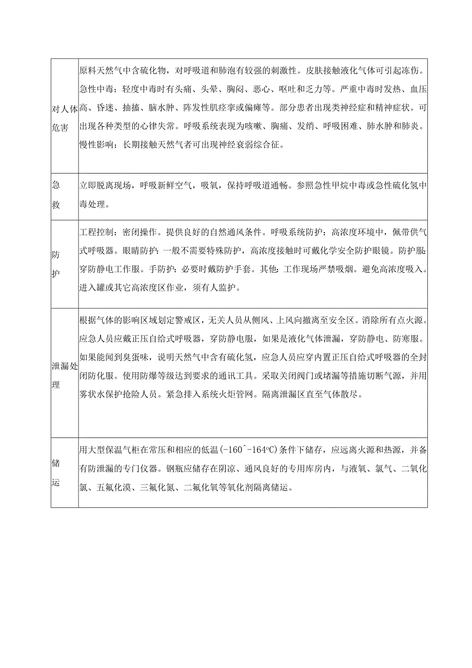 天然气物料安全数据表.docx_第2页