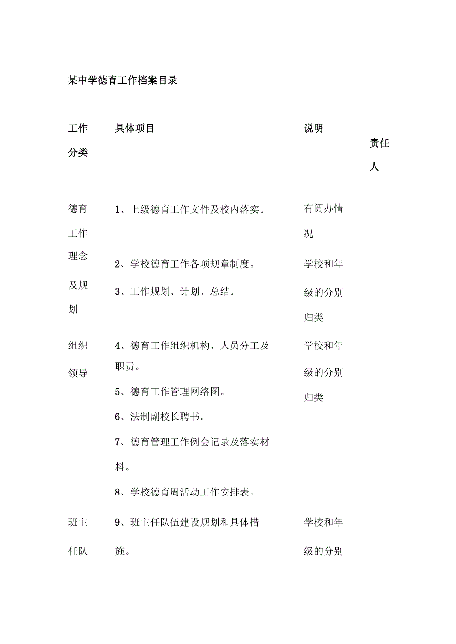 某中学德育工作档案目录.docx_第1页