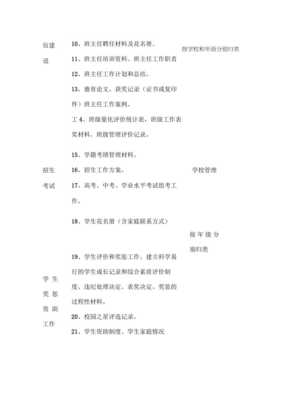 某中学德育工作档案目录.docx_第2页