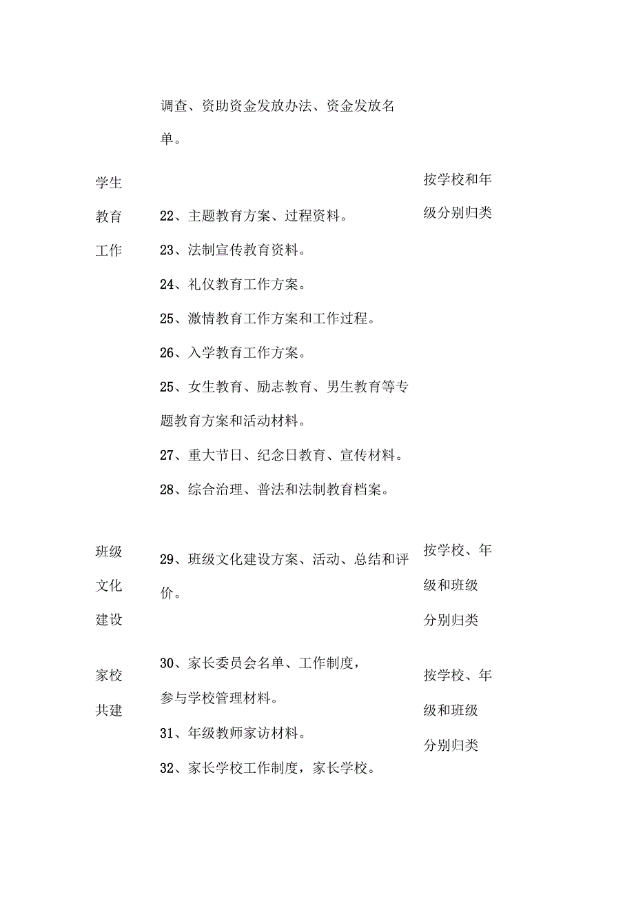 某中学德育工作档案目录.docx_第3页