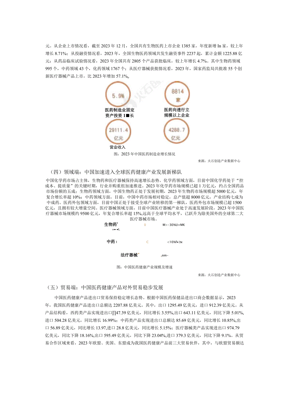 【医疗研报】火石创造亚洲八大医药制造强国发展现状专题研究报告_1686901697247_市场营销策.docx_第3页