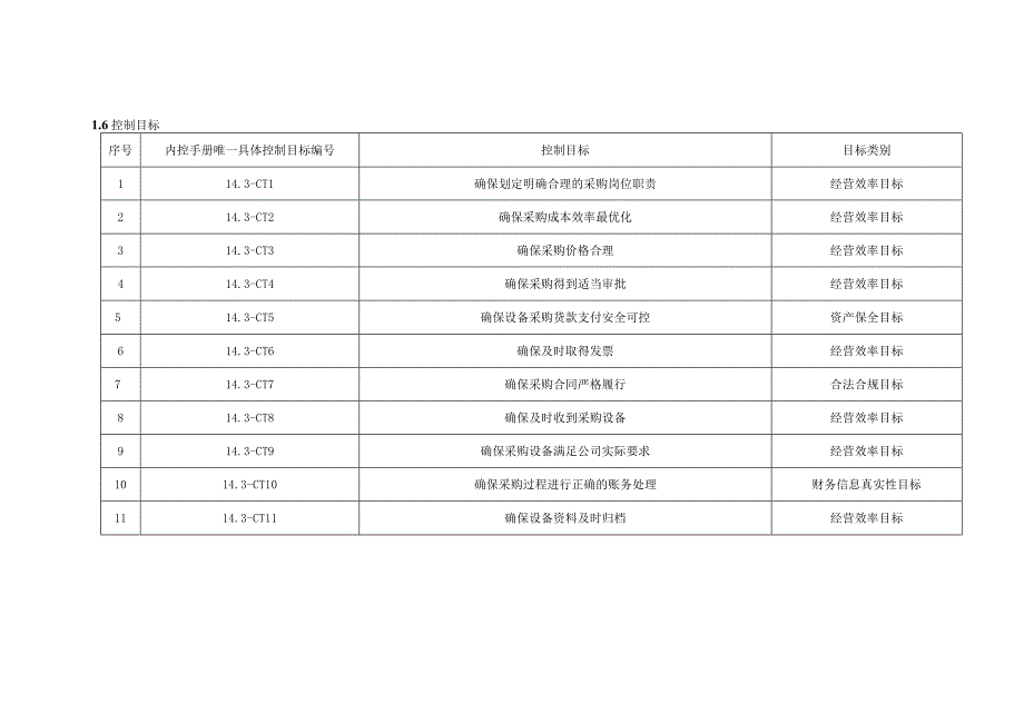 内控手册-14.3 设备采购.docx_第3页