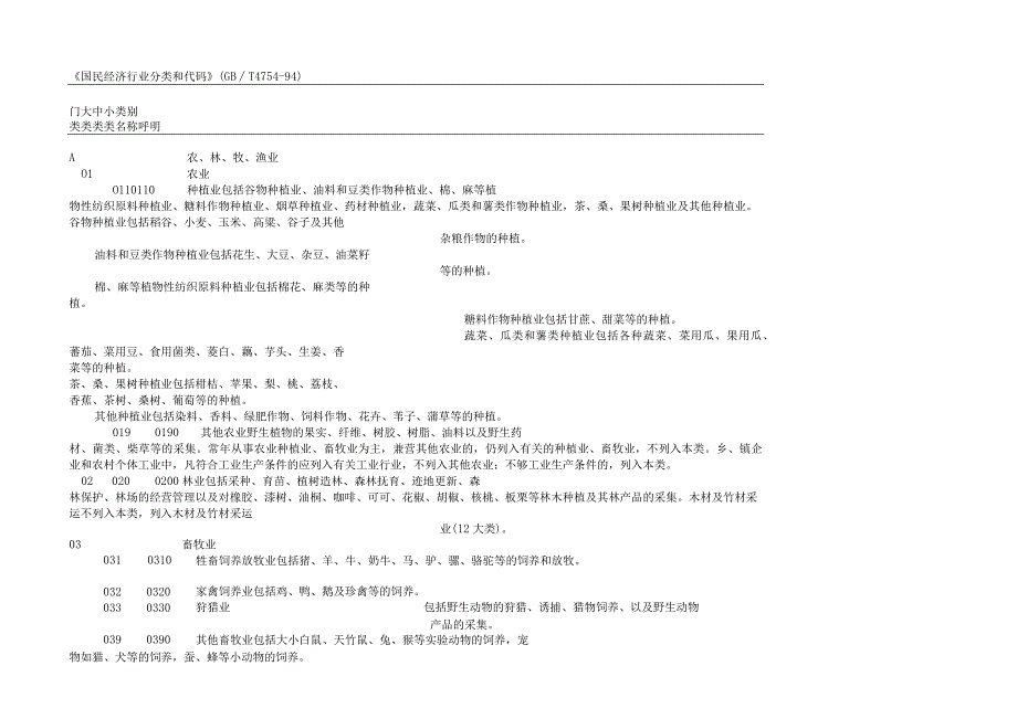 国民经济行业分类和代码-GB4754--94.docx_第1页