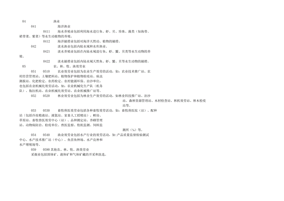 国民经济行业分类和代码-GB4754--94.docx_第2页