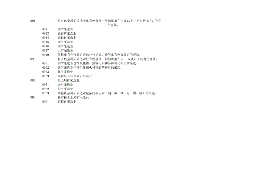 国民经济行业分类和代码-GB4754--94.docx_第3页