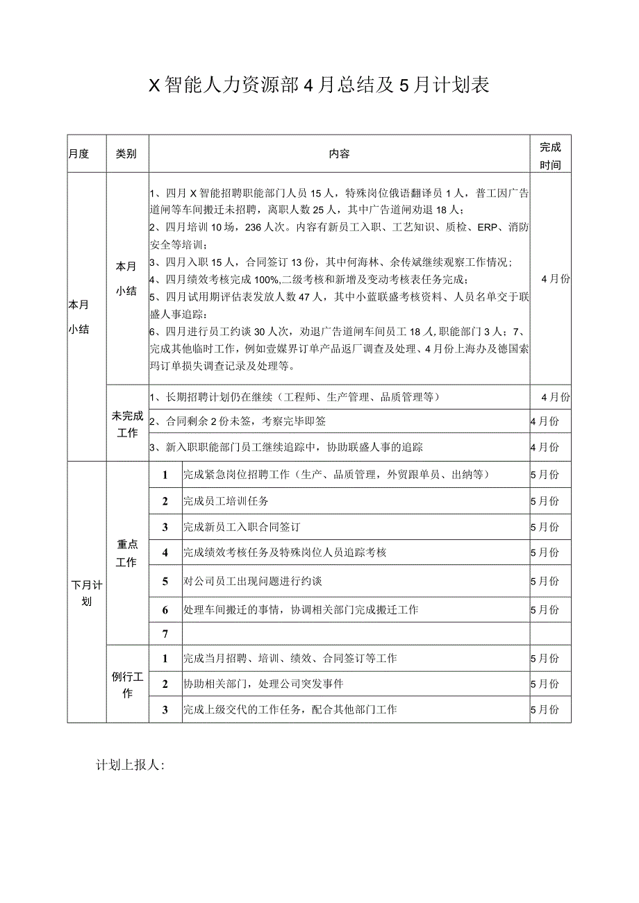 人力资源部4月上月工作总结及下月工作计划.docx_第1页